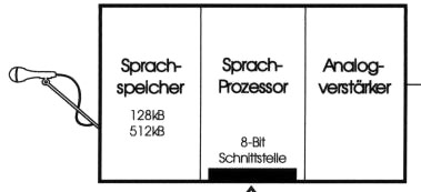 Sprachausgabe Pr_spra1.jpg
